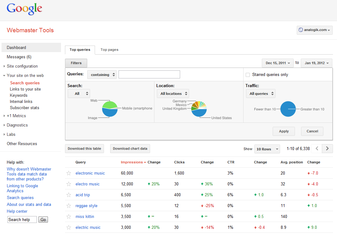 Google Analytics – How to Avoid Losing Profile Data Because of Accidental Deletion