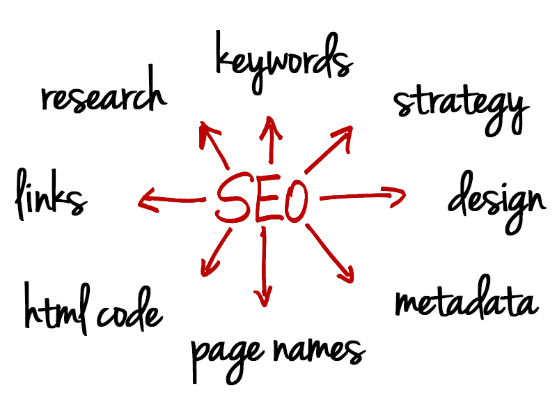 Search Engine Optimization